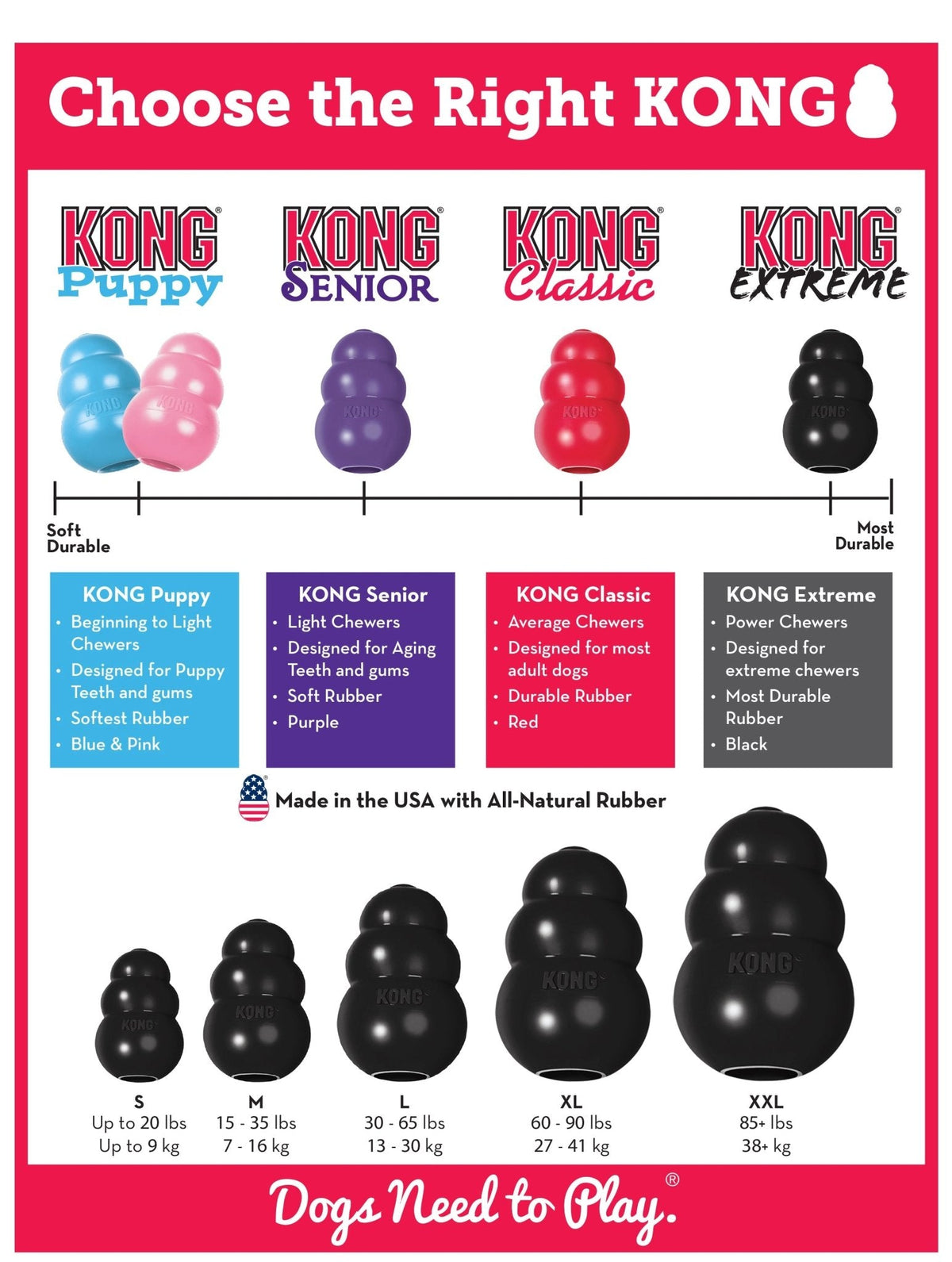 KONG Extreme Treat-Stuffing Toy